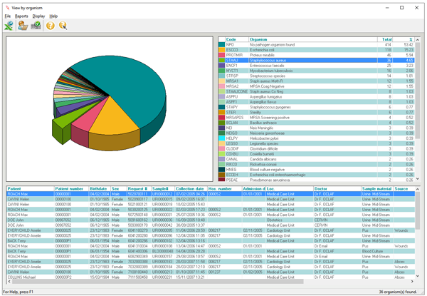 Middleware TDBactiLink, écran d'épidemiologie